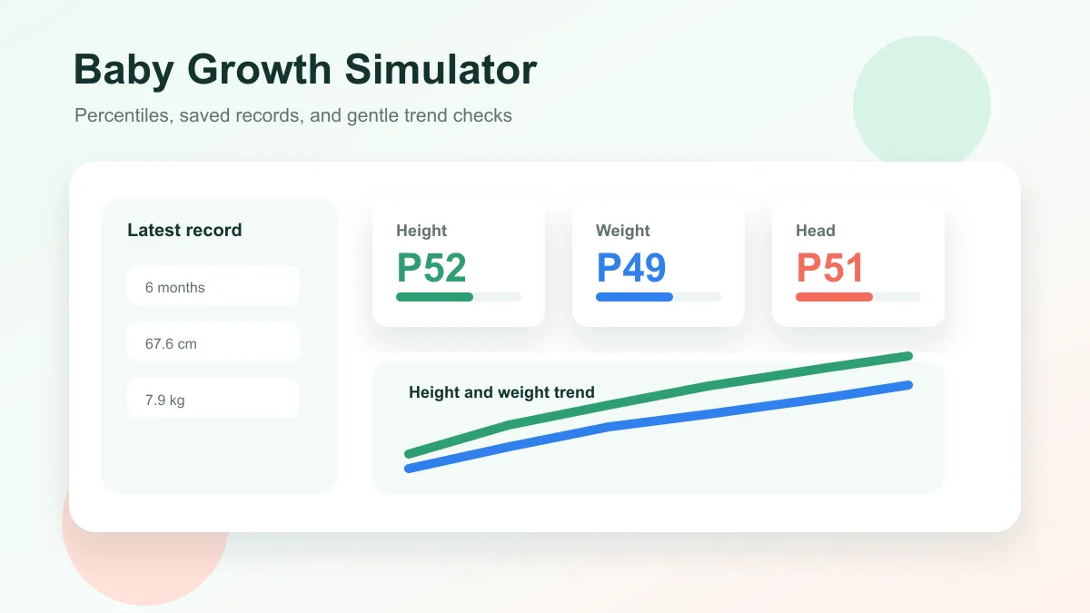 Baby Growth Simulator preview showing percentile cards, saved baby records, and height and weight trend lines