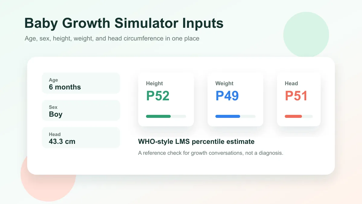 Baby Growth Simulator dashboard with measurement inputs and percentile cards
