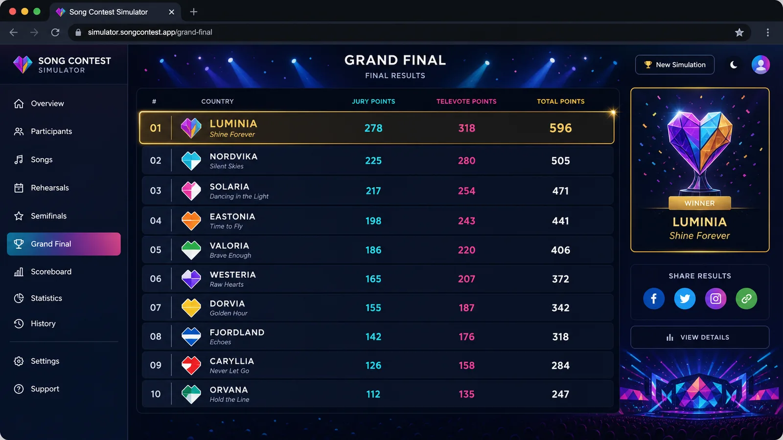Eurovision Simulator preview showing a browser scoreboard with semi-finals and voting results