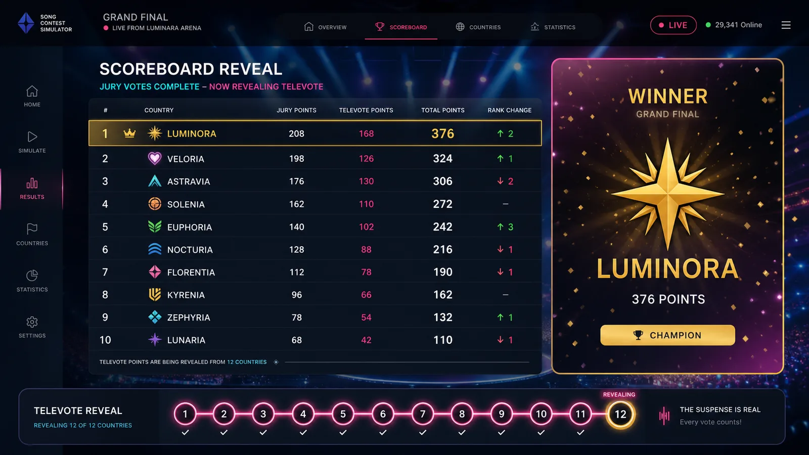Eurovision simulator grand final scoreboard with jury and televote columns