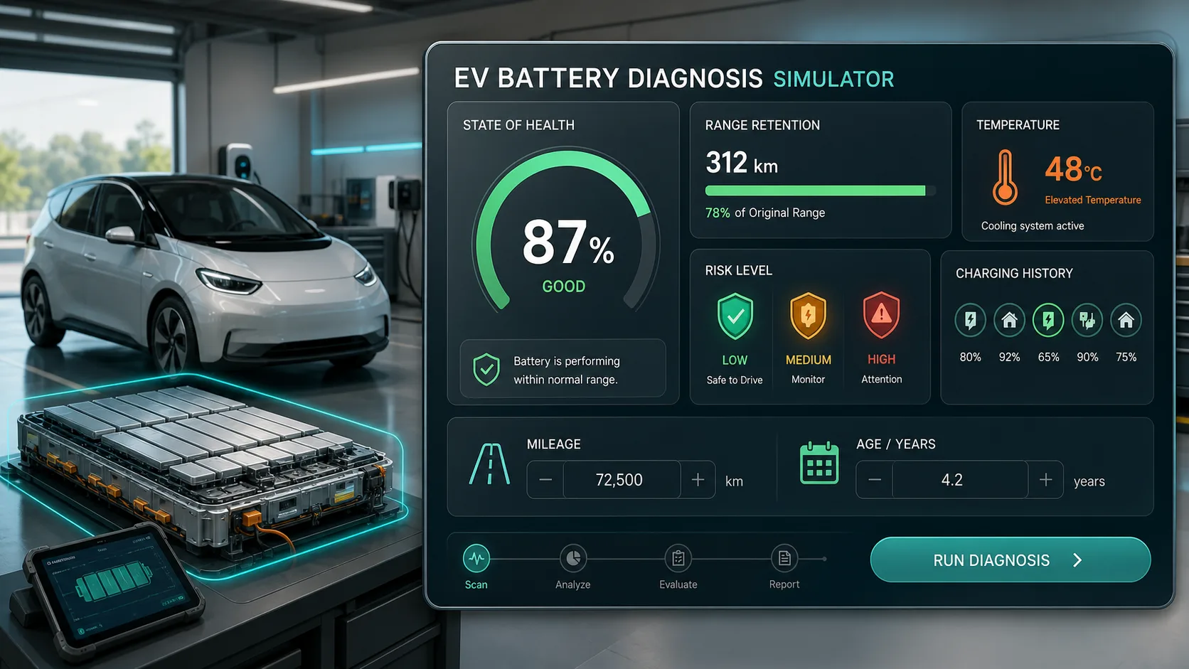 EV Battery Diagnosis Simulator preview showing EV battery health, range loss, risk level, possible causes, and further testing advice