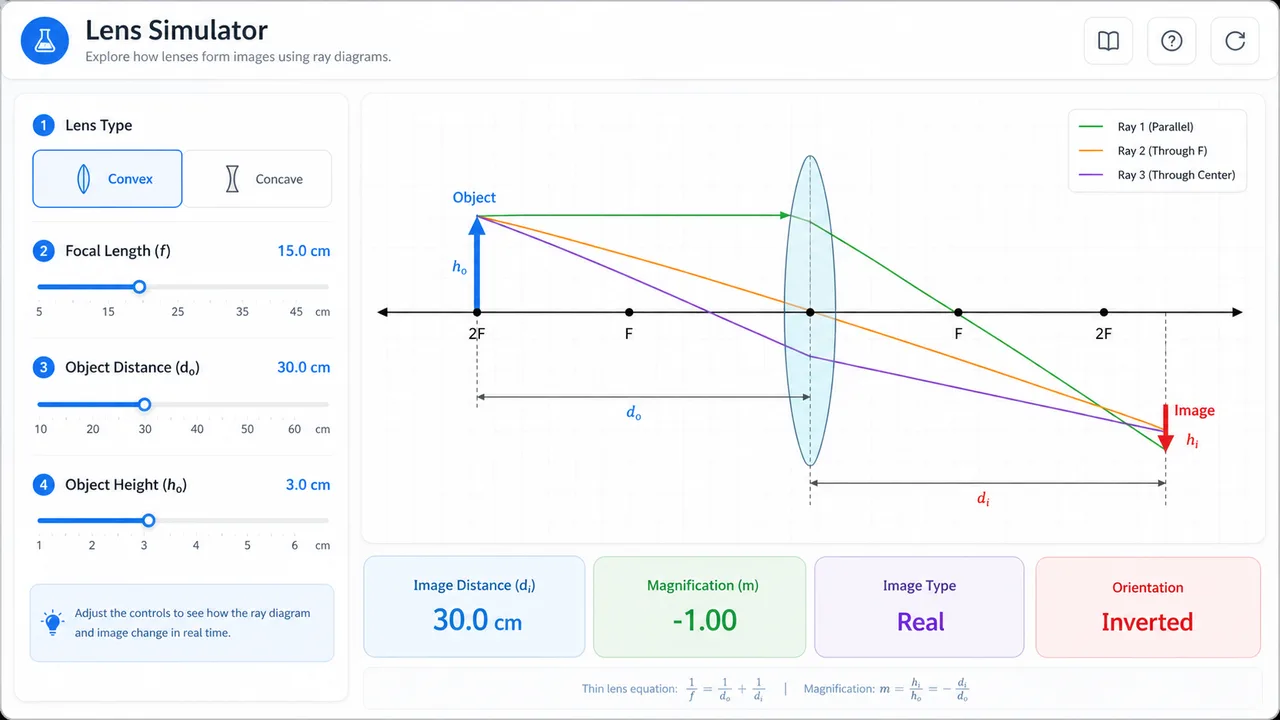 Lens Simulator interface with lens type, focal length, object distance, object height controls, and a ray diagram
