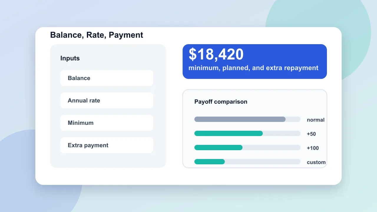 Loan Payoff Simulator overview showing balance, interest rate, minimum payment, planned payment, and extra repayment inputs