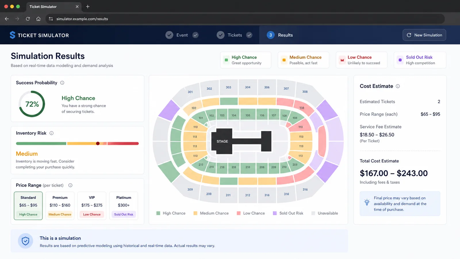 Ticketmaster Simulator result screen with generic seat map, price range, service fee estimate, total cost, and High Chance Low Chance labels