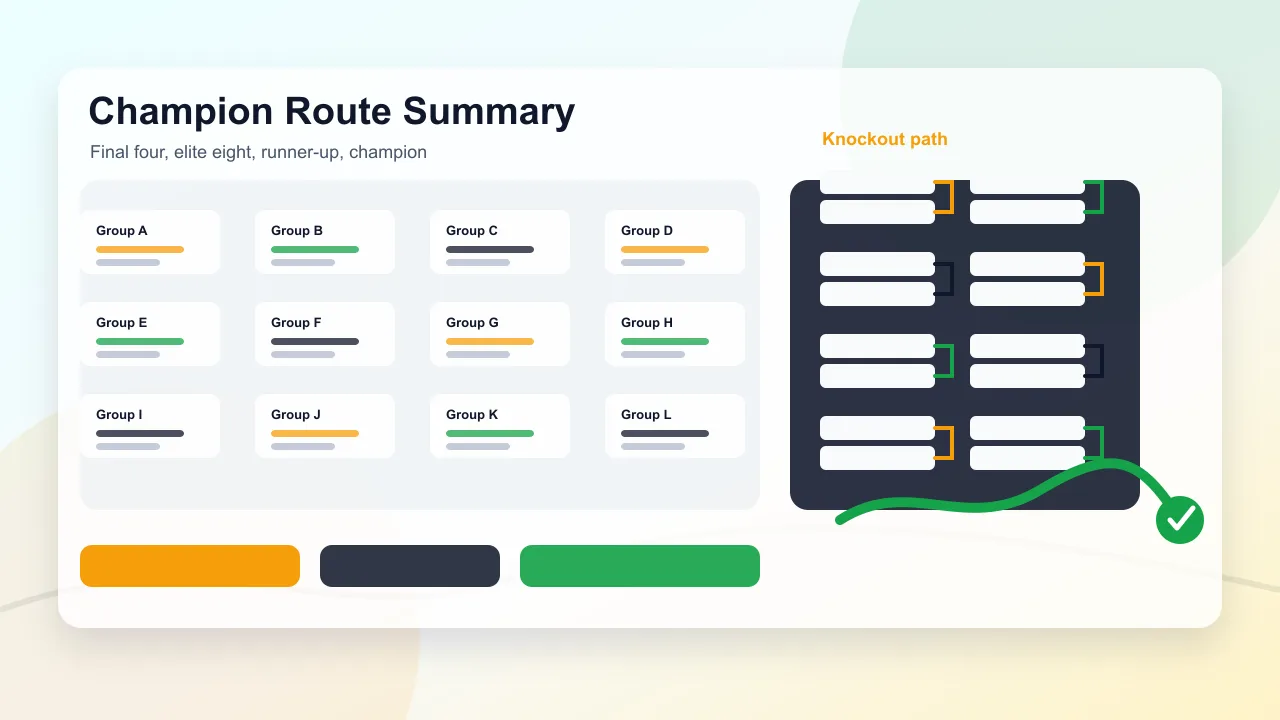 World Cup 2026 Bracket Simulator champion route and final prediction summary
