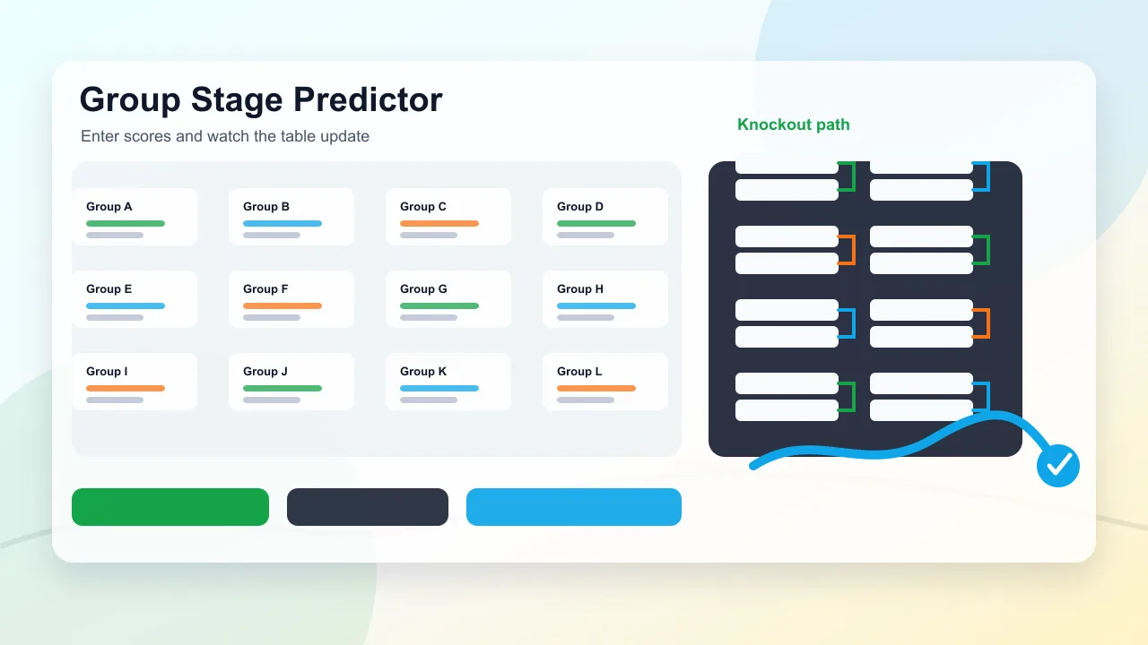 World Cup 2026 Bracket Simulator group stage score entry and standings