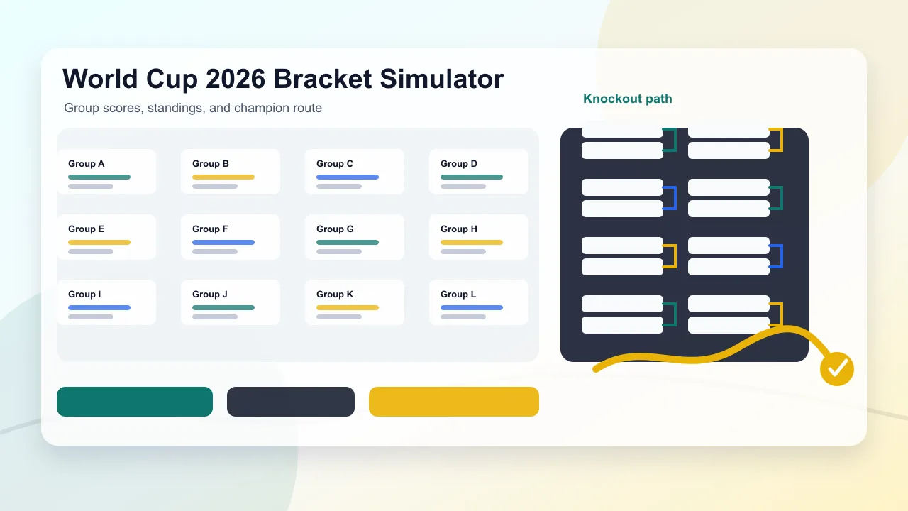 World Cup 2026 Bracket Simulator preview showing group standings, Round of 32 slots, and champion route